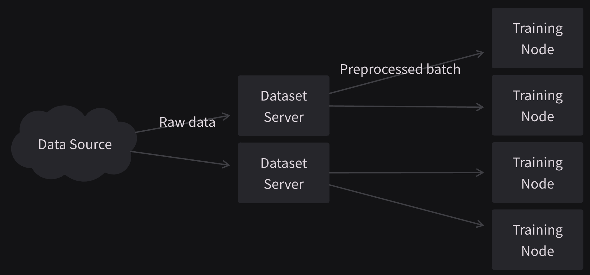 Client-Server