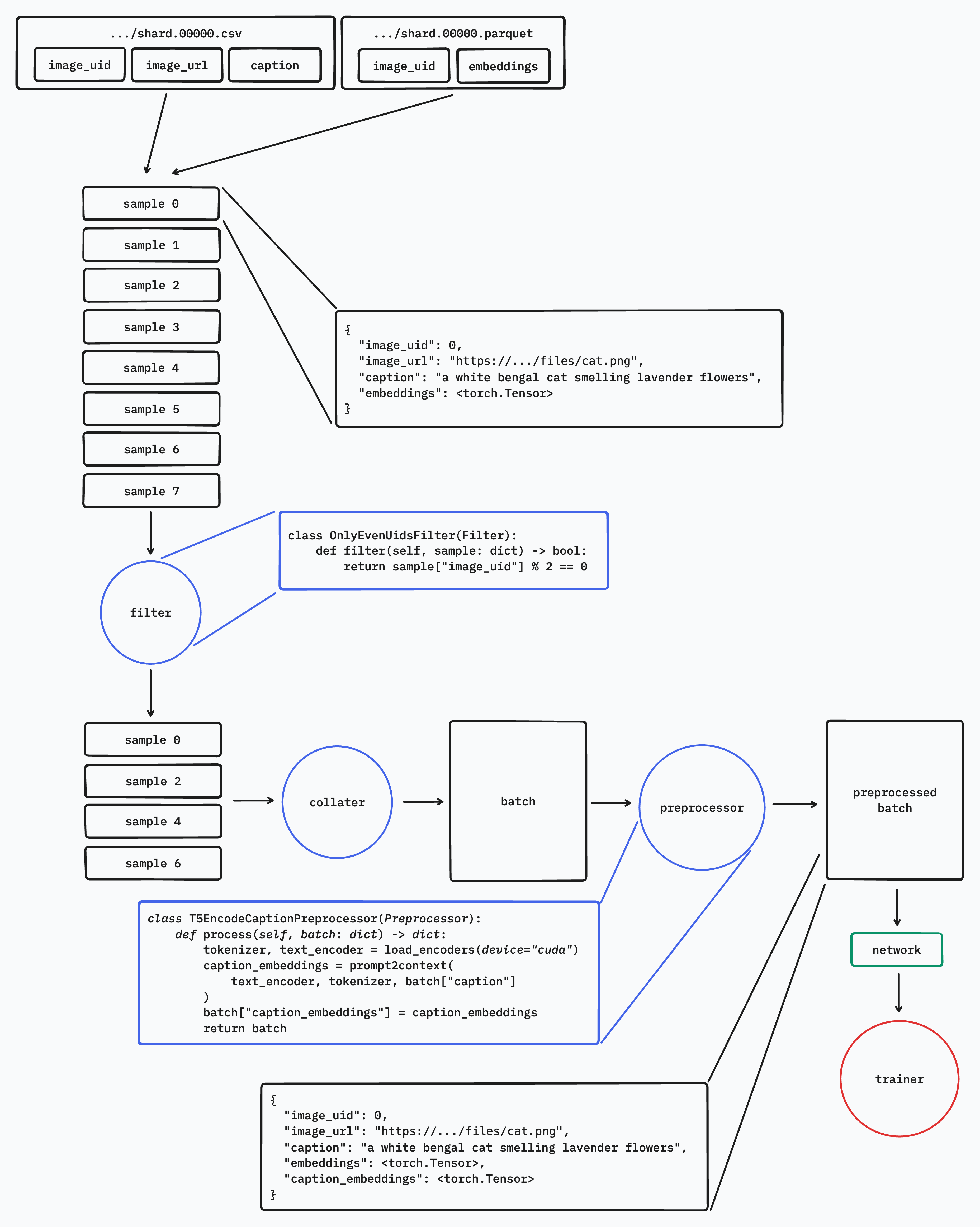 Pipeline Overview