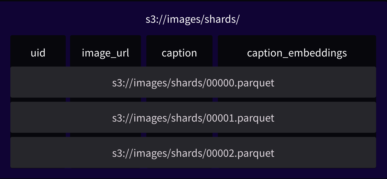 Shardset before