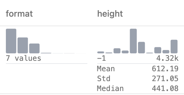Column statistics
